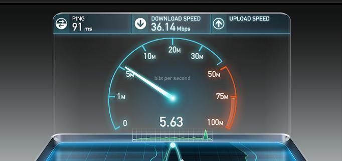 Скорость интернета